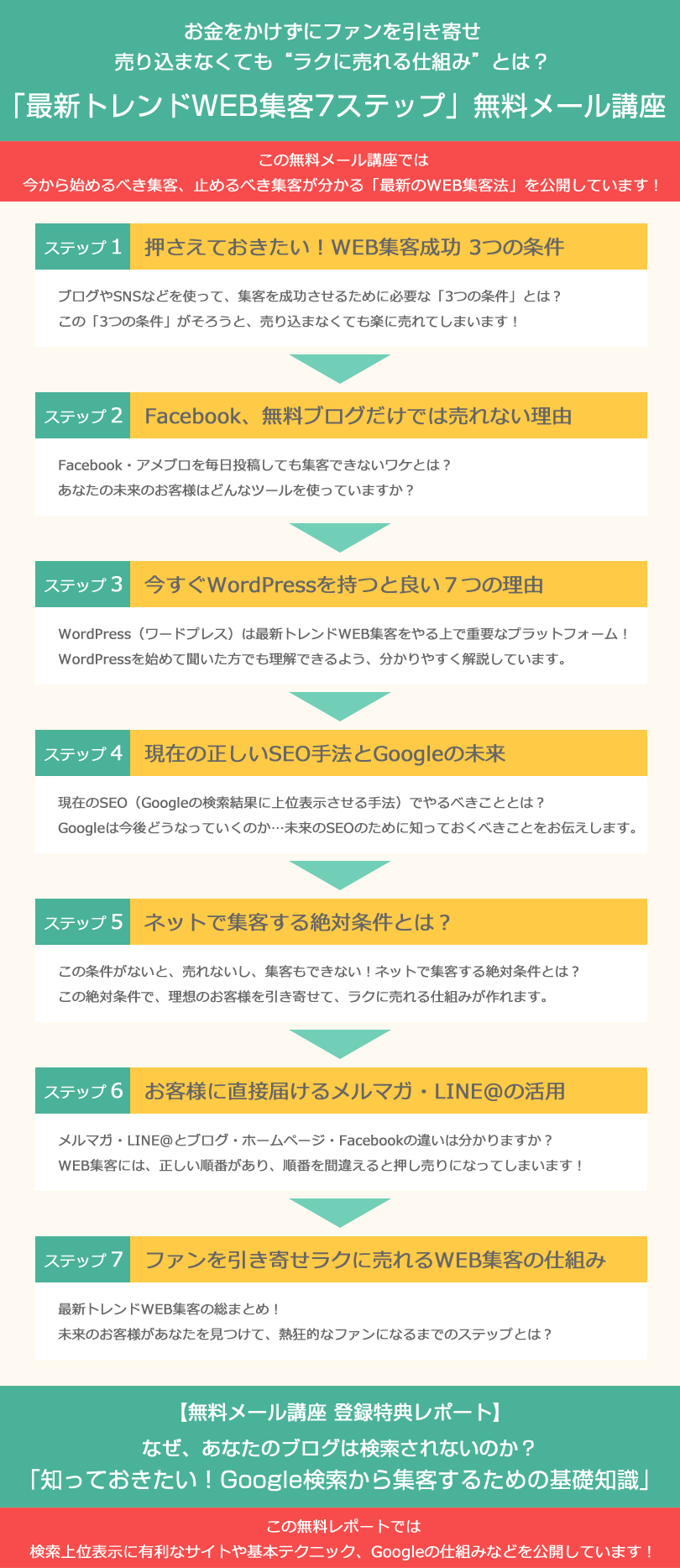 「最新トレンドWEB集客7ステップ」無料メール講座
